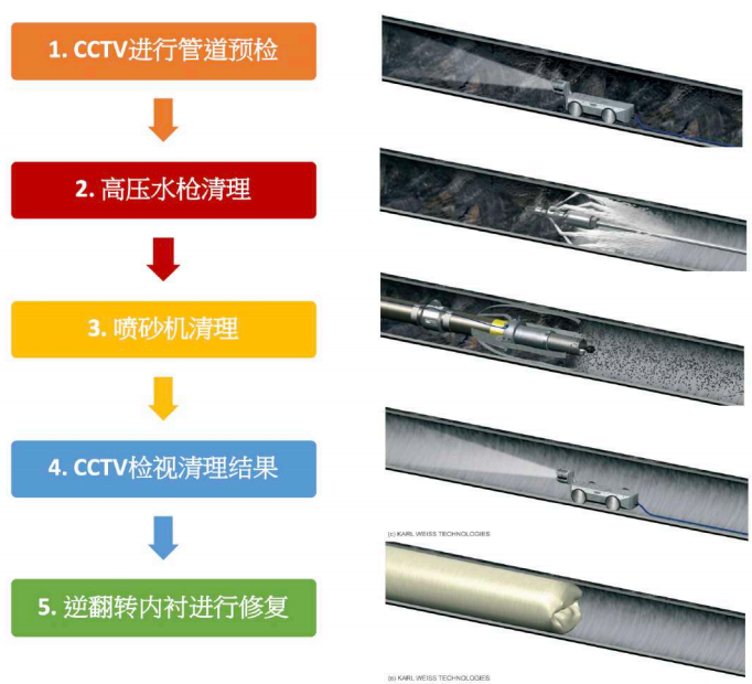 为智慧水务赋能未来，让美好生活眼见为实